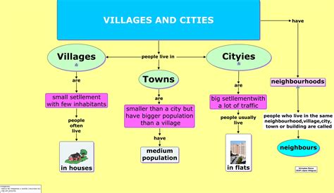 List of cities, towns and villages in the M.